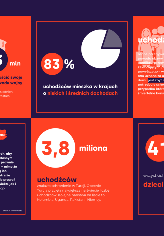 Wspieramy zdrowie matek i dzieci: Polska Misja Medyczna jako obrońca życia rodzinnego.